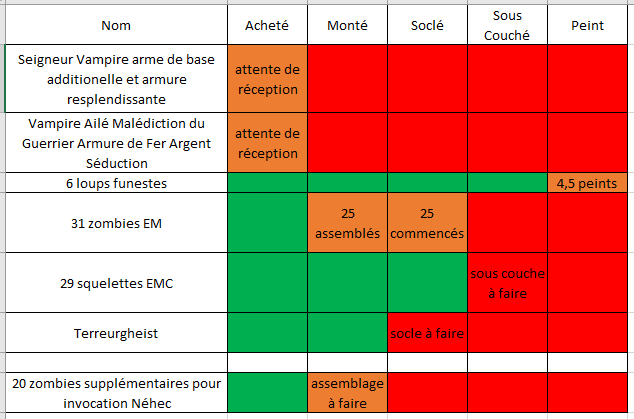 Mon armée des Comtes Vampires - Page 2 Captur10